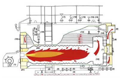 1579332994609545.jpg 全自動天然氣臥式蒸汽鍋爐WNS系列1.jpg